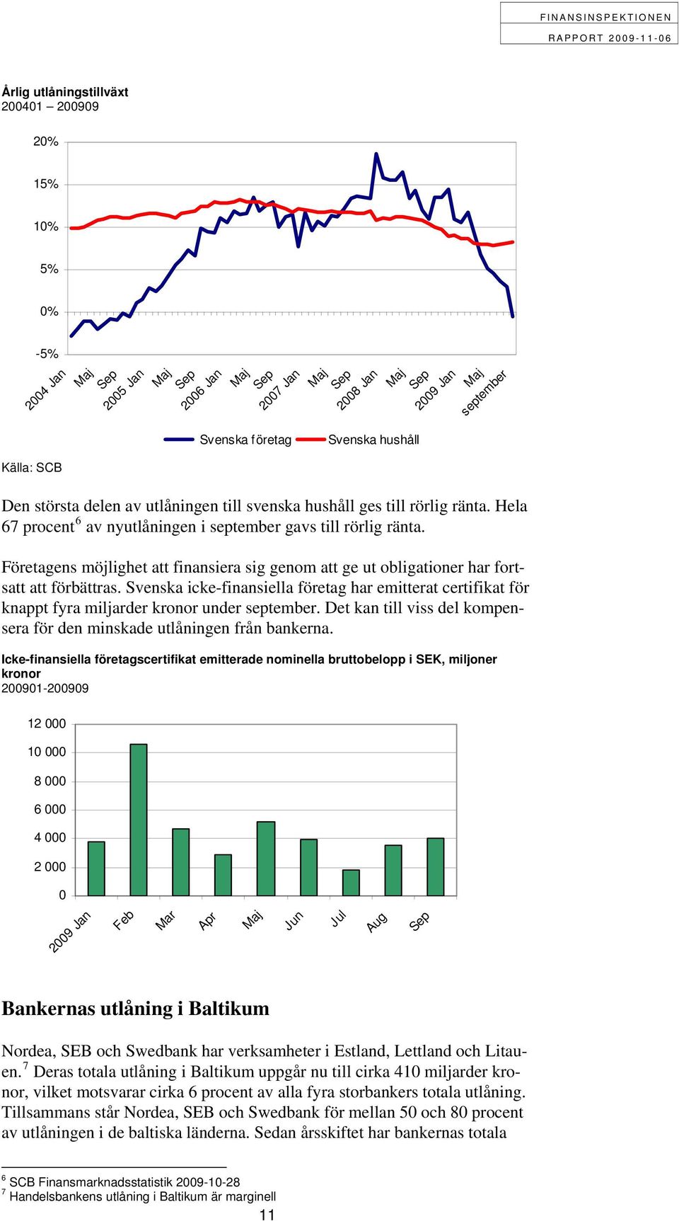 Företagens möjlighet att finansiera sig genom att ge ut obligationer har fortsatt att förbättras.