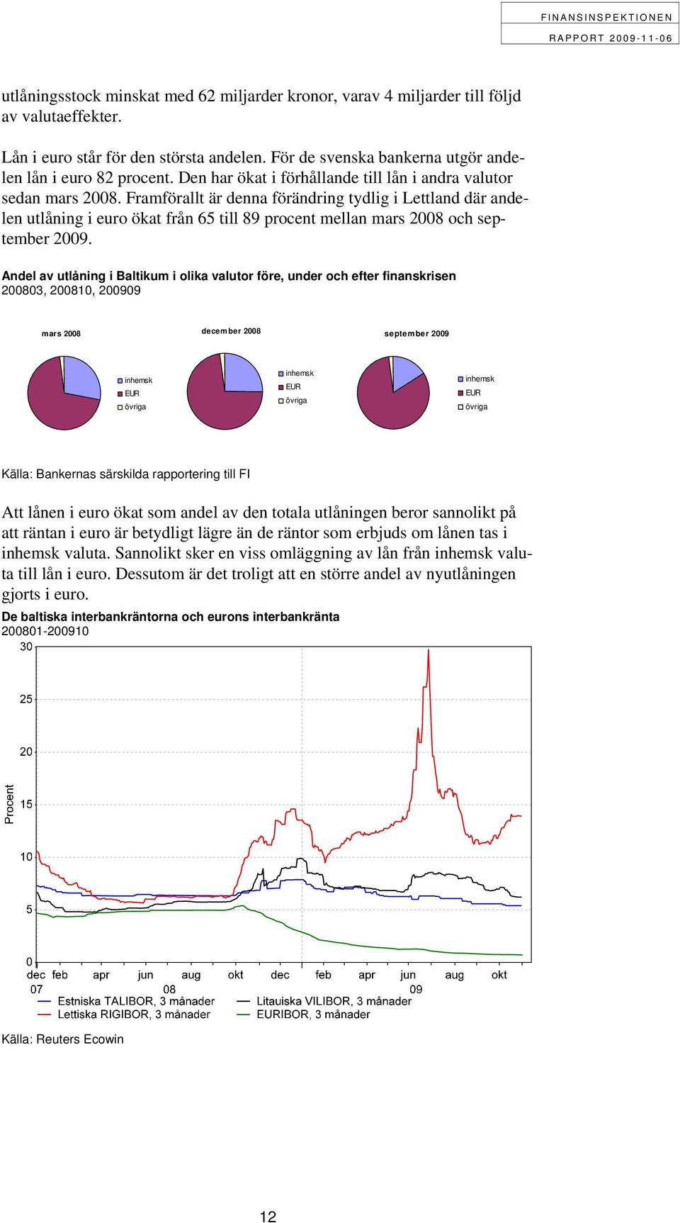 Framförallt är denna förändring tydlig i Lettland där andelen utlåning i euro ökat från 65 till 89 procent mellan mars 2008 och september 2009.