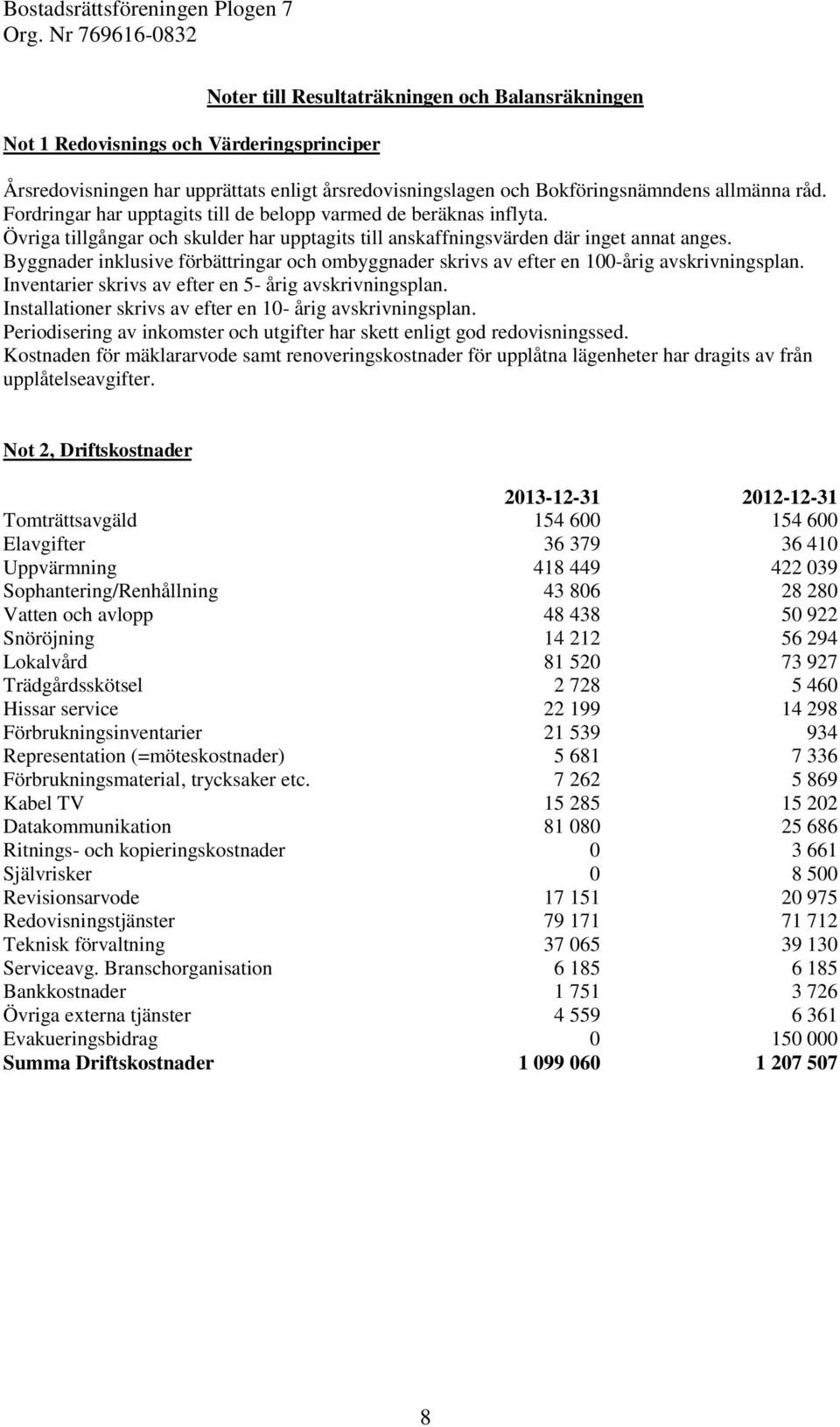 Byggnader inklusive förbättringar och ombyggnader skrivs av efter en 100-årig avskrivningsplan. Inventarier skrivs av efter en 5- årig avskrivningsplan.