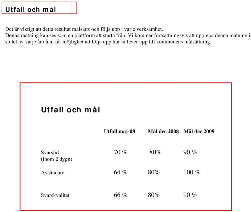 Vi kommer fortsättningsvis att upprepa denna mätning i slutet av varje år då ni får möjlighet att följa upp hur