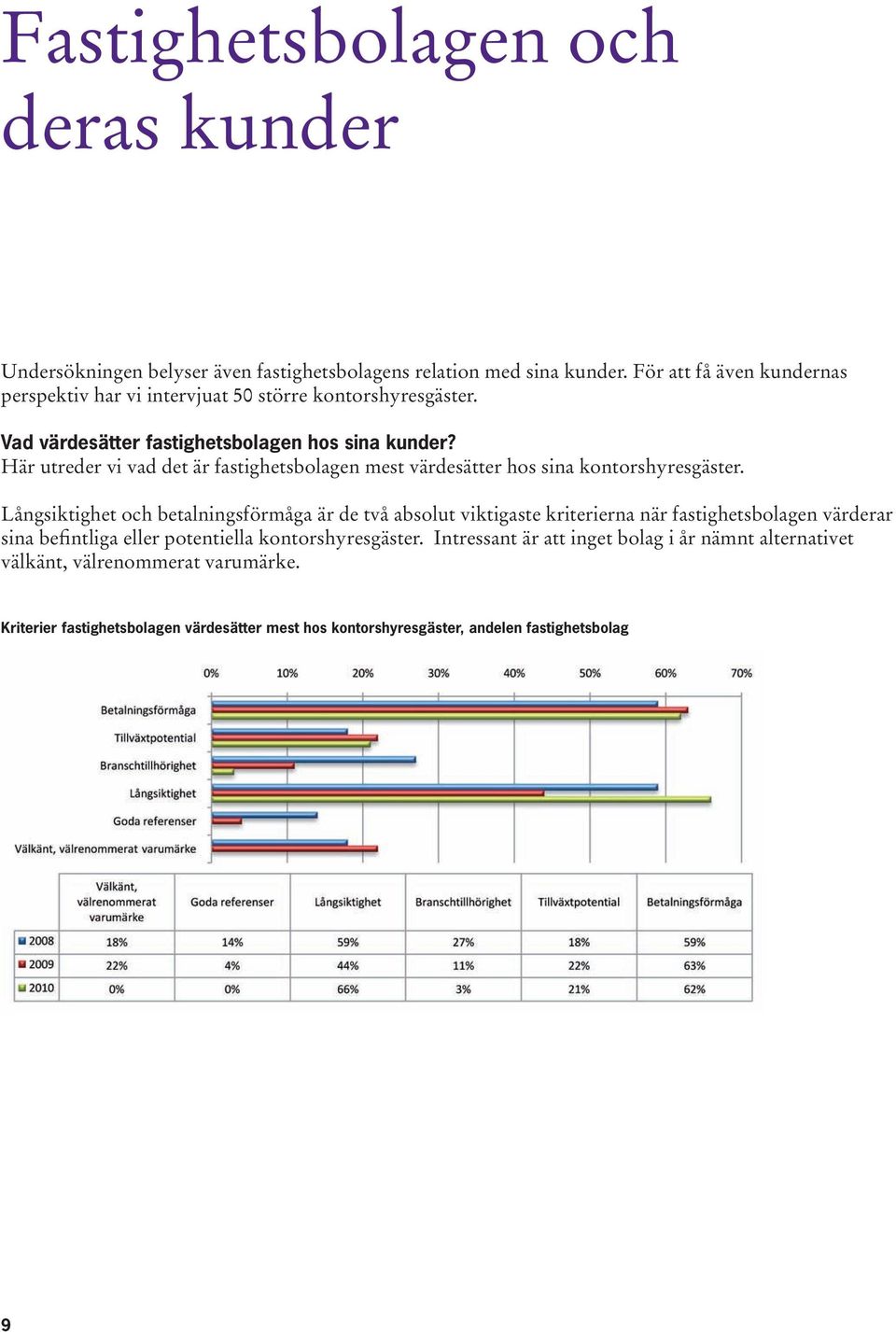 Här utreder vi vad det är fastighetsbolagen mest värdesätter hos sina kontorshyresgäster.