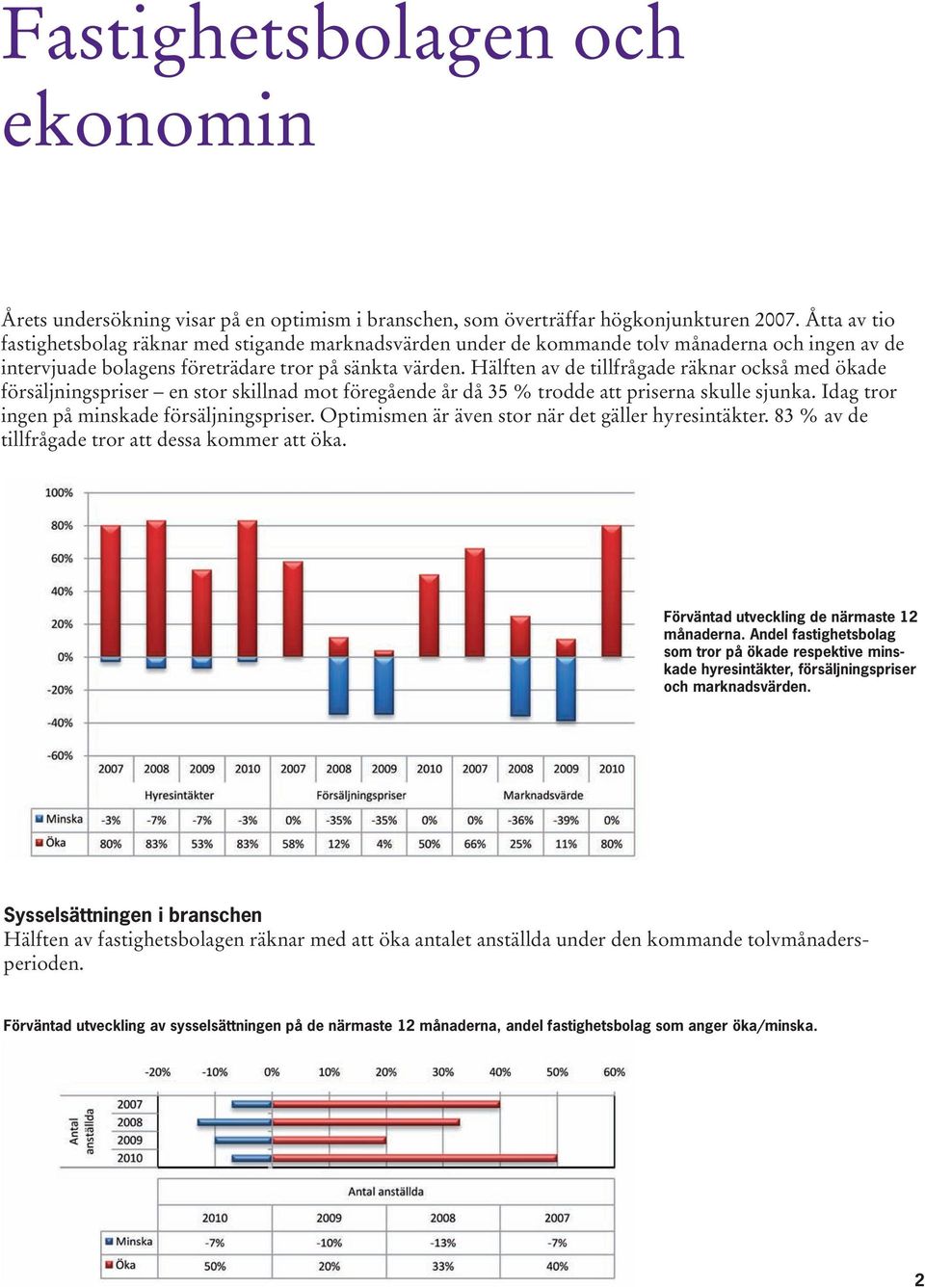 Hälften av de tillfrågade räknar också med ökade försäljningspriser en stor skillnad mot föregående år då 35 % trodde att priserna skulle sjunka. Idag tror ingen på minskade försäljningspriser.