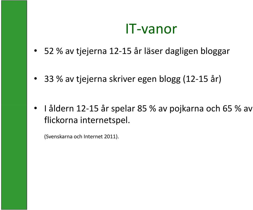 år) I åldern 12-15 år spelar 85 % av pojkarna och 65