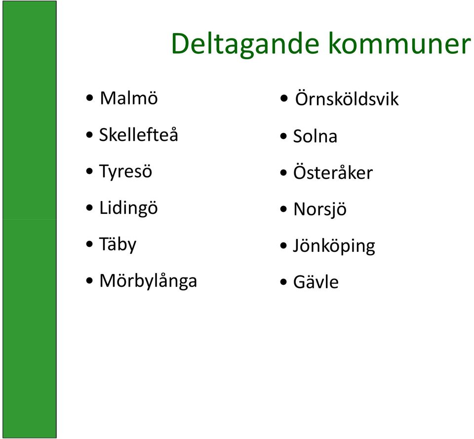 Täby Mörbylånga Örnsköldsvik