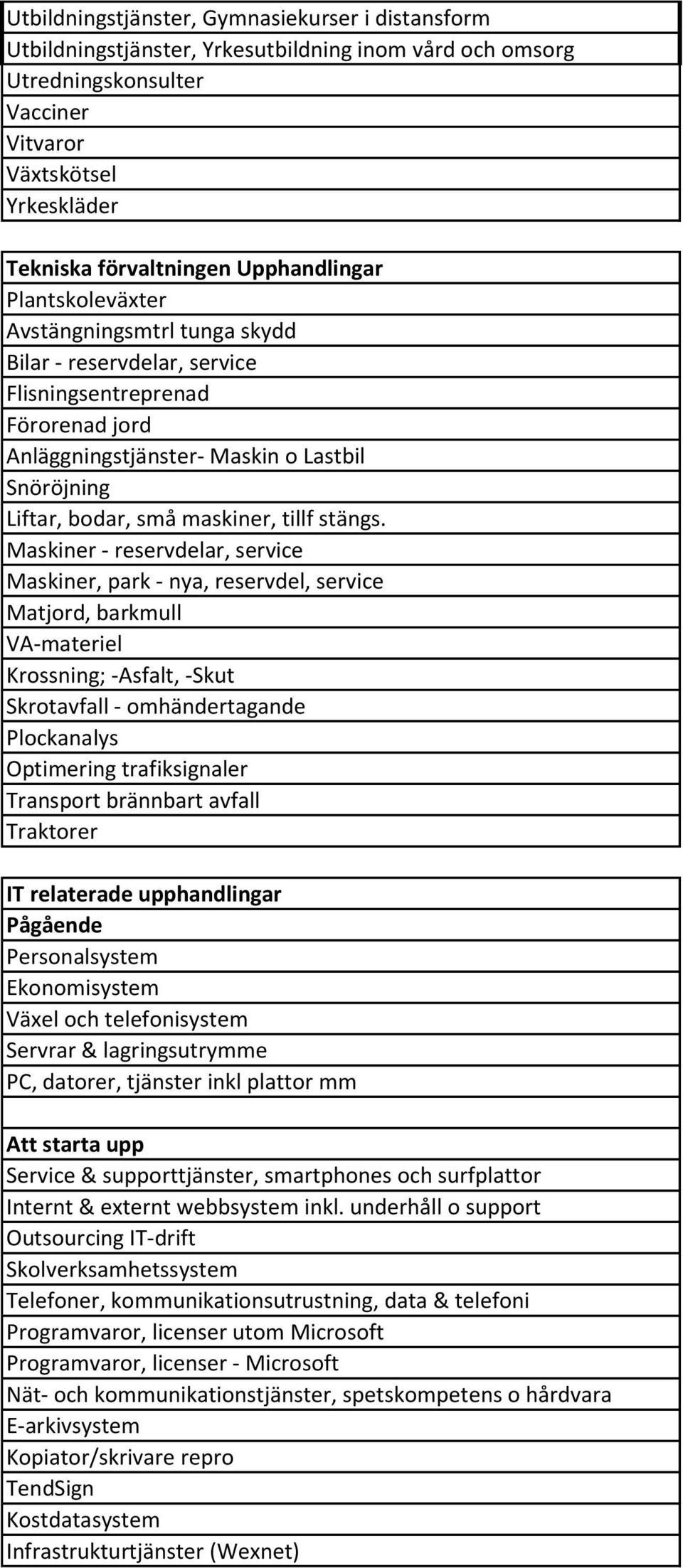 maskiner, tillf stängs.