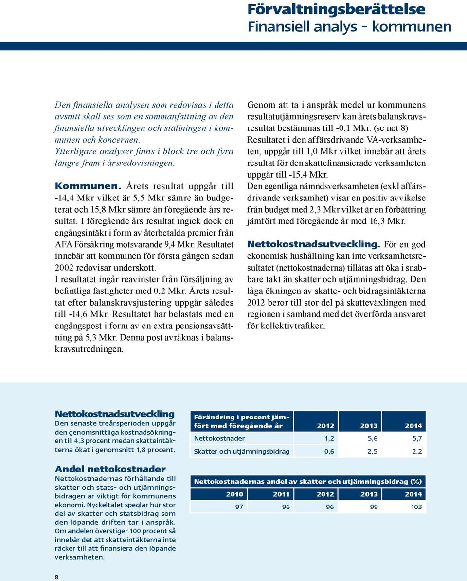 Årets resultat uppgår till -14,4 Mkr vilket är 5,5 Mkr sämre än budgeterat och 15,8 Mkr sämre än föregående års resultat.