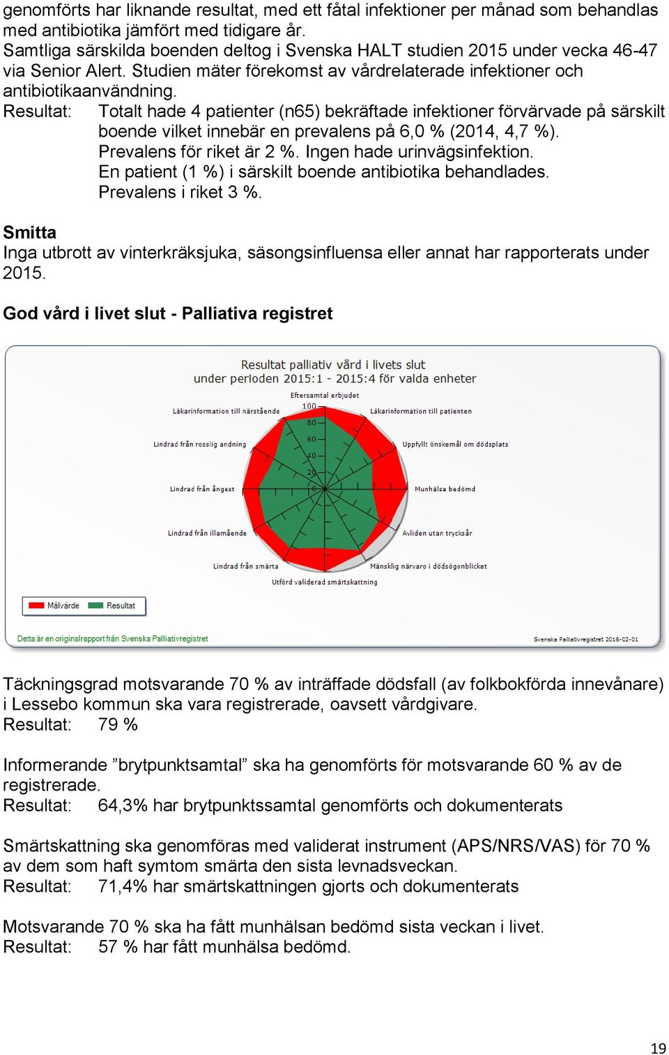 Resultat: Totalt hade 4 patienter (n65) bekräftade infektioner förvärvade på särskilt boende vilket innebär en prevalens på 6,0 % (2014, 4,7 %). Prevalens för riket är 2 %.