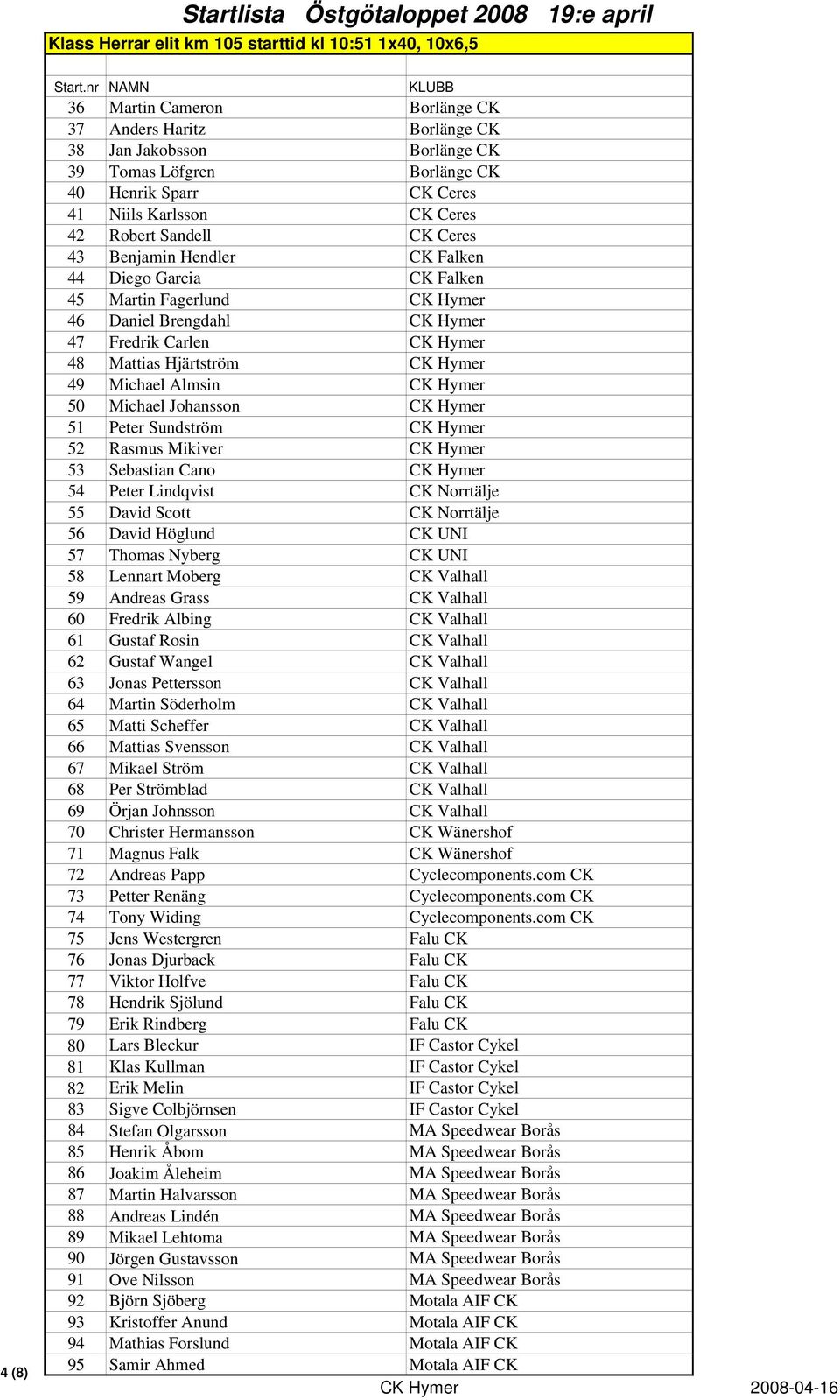 Hymer 48 Mattias Hjärtström CK Hymer 49 Michael Almsin CK Hymer 50 Michael Johansson CK Hymer 51 Peter Sundström CK Hymer 52 Rasmus Mikiver CK Hymer 53 Sebastian Cano CK Hymer 54 Peter Lindqvist CK