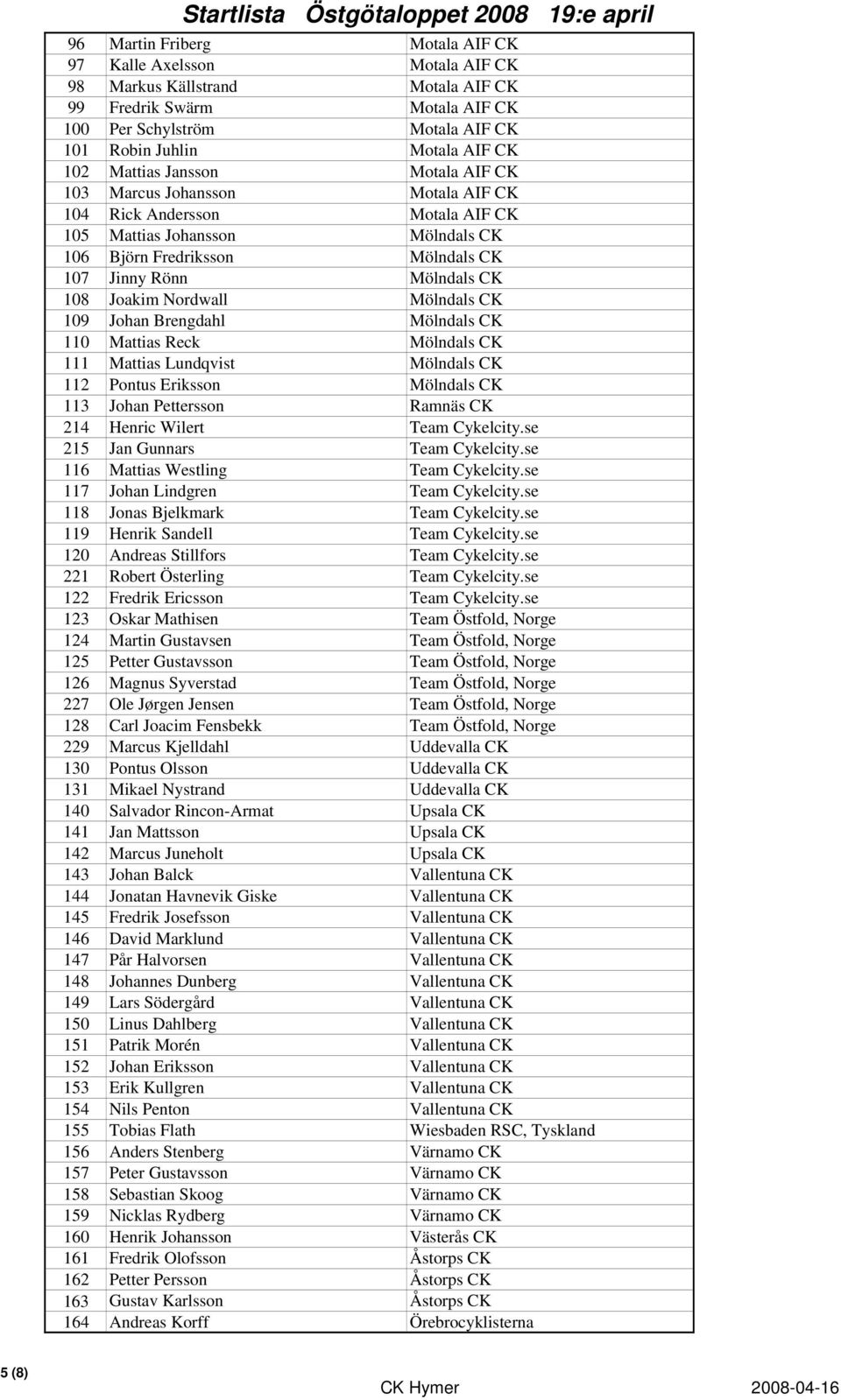 Joakim Nordwall Mölndals CK 109 Johan Brengdahl Mölndals CK 110 Mattias Reck Mölndals CK 111 Mattias Lundqvist Mölndals CK 112 Pontus Eriksson Mölndals CK 113 Johan Pettersson Ramnäs CK 214 Henric