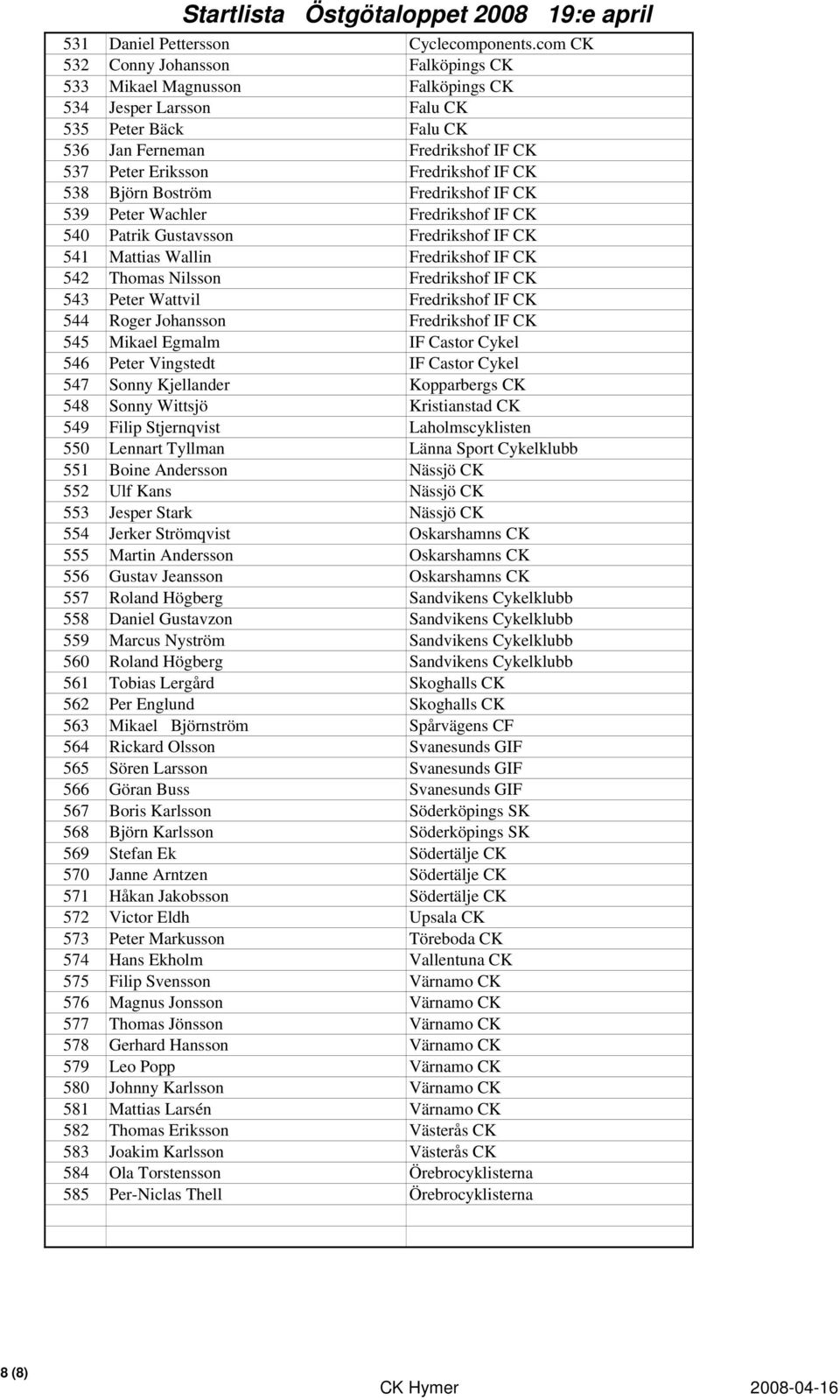 538 Björn Boström Fredrikshof IF CK 539 Peter Wachler Fredrikshof IF CK 540 Patrik Gustavsson Fredrikshof IF CK 541 Mattias Wallin Fredrikshof IF CK 542 Thomas Nilsson Fredrikshof IF CK 543 Peter