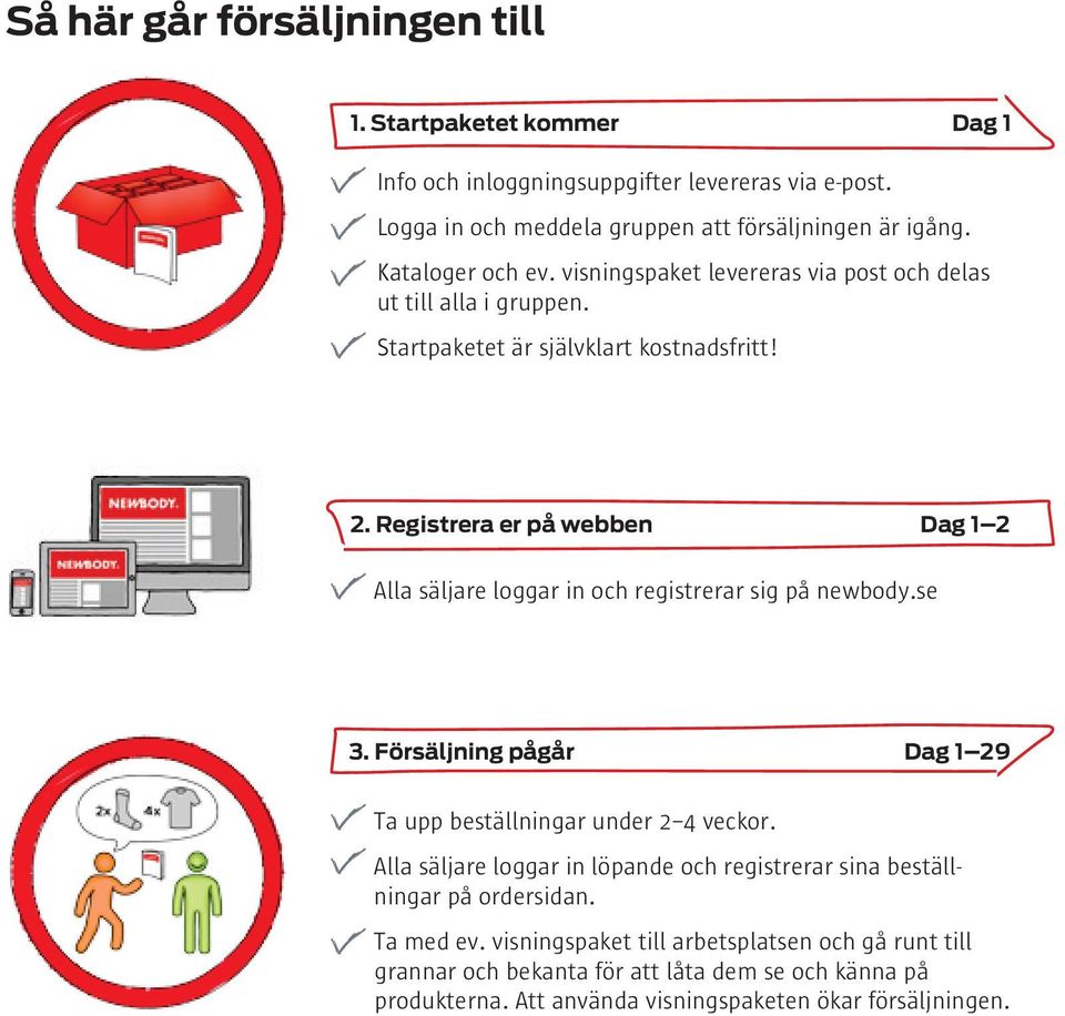 Registrera er på webben Dag 1 2 Alla säljare loggar in och registrerar sig på newbody.se 3. Försäljning pågår Dag 1 29 Ta upp beställningar under 2 4 veckor.