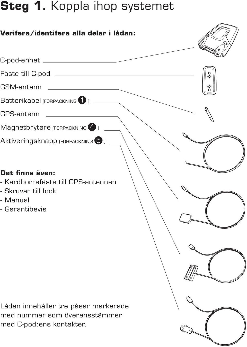 GSM-antenn Batterikabel (FÖRPACKNING ) GPS-antenn Magnetbrytare (FÖRPACKNING ) Aktiveringsknapp