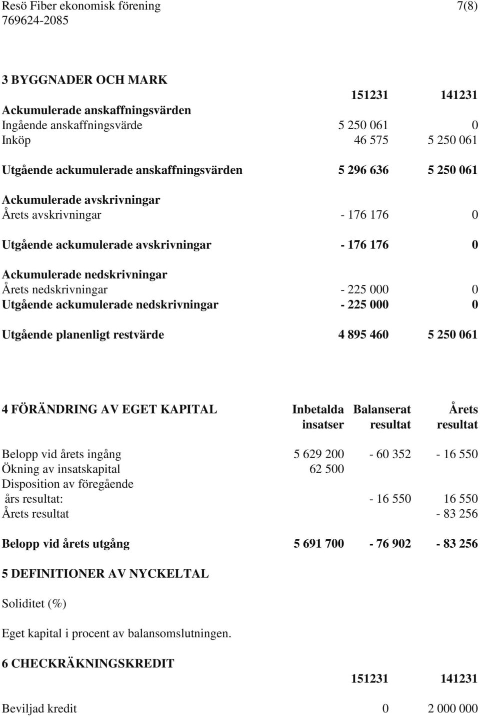 225 000 0 Utgående ackumulerade nedskrivningar - 225 000 0 Utgående planenligt restvärde 4 895 460 5 250 061 4 FÖRÄNDRING AV EGET KAPITAL Inbetalda Balanserat Årets insatser resultat resultat Belopp