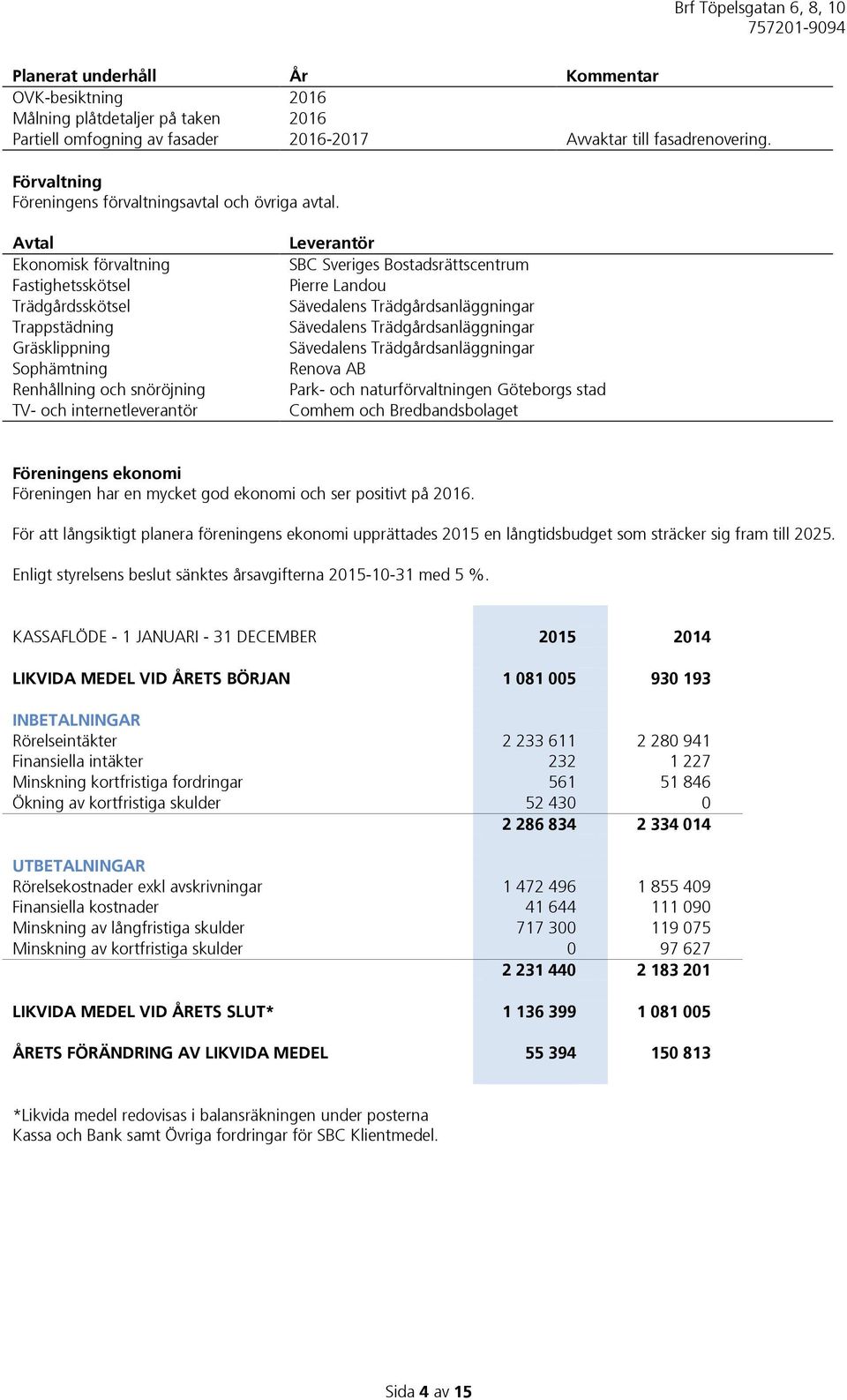 Avtal Ekonomisk förvaltning Fastighetsskötsel Trädgårdsskötsel Trappstädning Gräsklippning Sophämtning Renhållning och snöröjning TV- och internetleverantör Leverantör SBC Sveriges