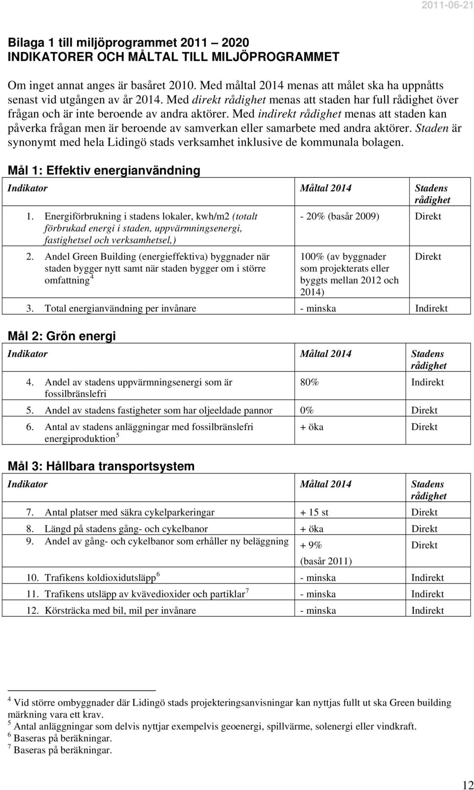 Med indirekt menas att staden kan påverka frågan men är beroende av samverkan eller samarbete med andra aktörer. Staden är synonymt med hela Lidingö stads verksamhet inklusive de kommunala bolagen.