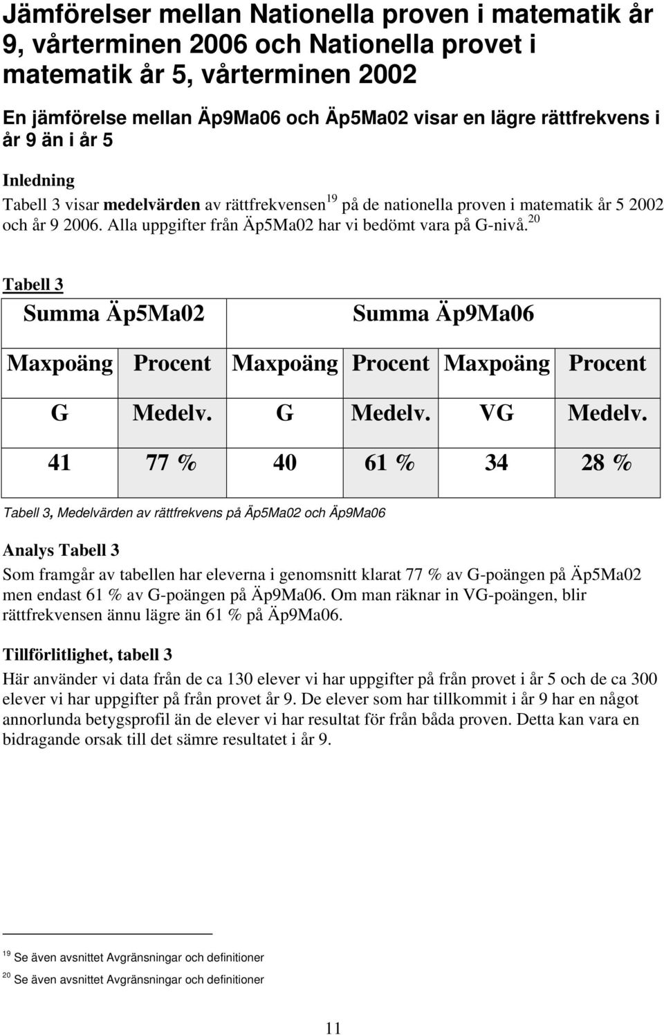 20 Tabell 3 Summa Äp5Ma02 Summa Äp9Ma06 Maxpoäng Procent Maxpoäng Procent Maxpoäng Procent G Medelv. G Medelv. VG Medelv.