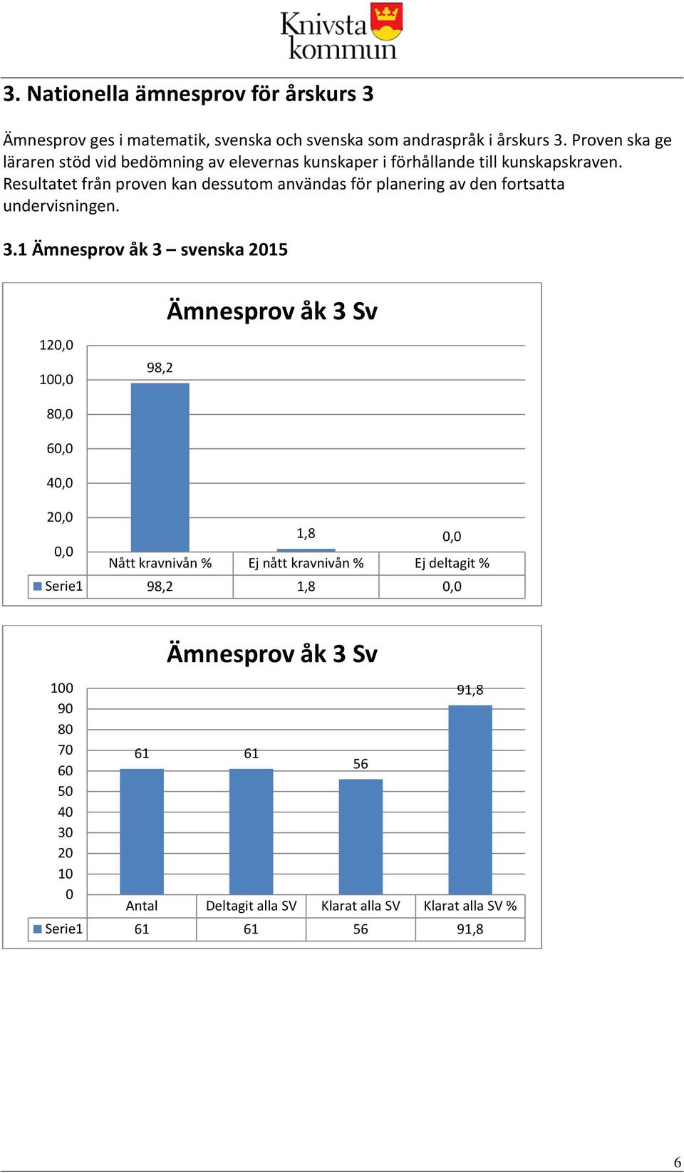 Resultatet från proven kan dessutom användas för planering av den fortsatta undervisningen. 3.