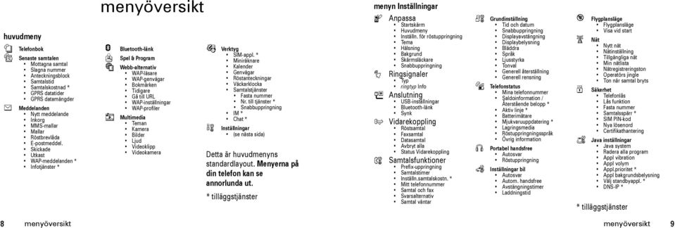 Skickade Utkast WAP-meddelanden * Infotjänster * menyöversikt E Bluetooth-länk Q Spel & Program á Webb-alternativ WAP-läsare WAP-genvägar Bokmärken Tidigare Gå till URL WAP-inställningar WAP-profiler