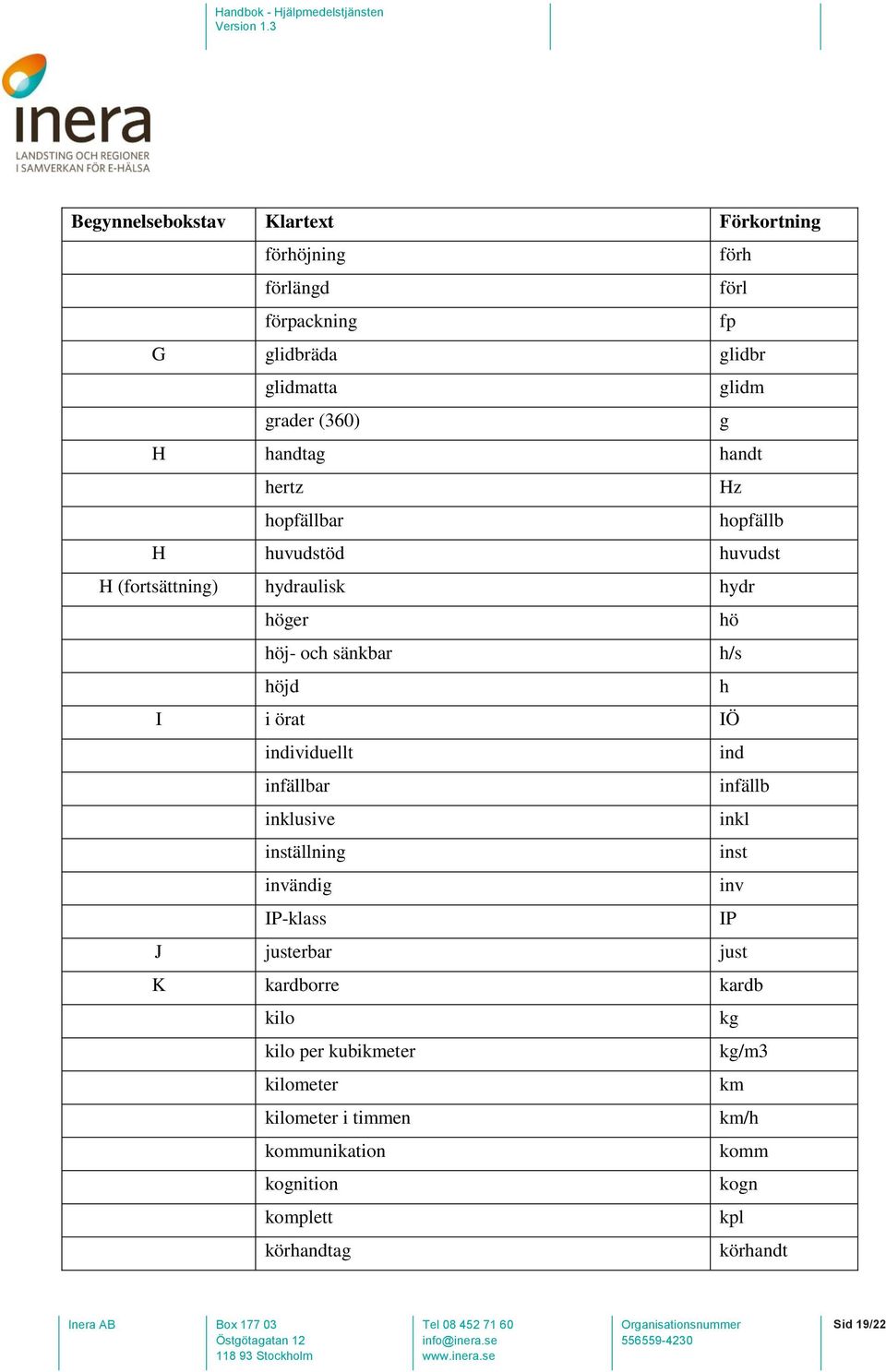 örat IÖ individuellt ind infällbar infällb inklusive inkl inställning inst invändig inv IP-klass IP J justerbar just K kardborre kardb