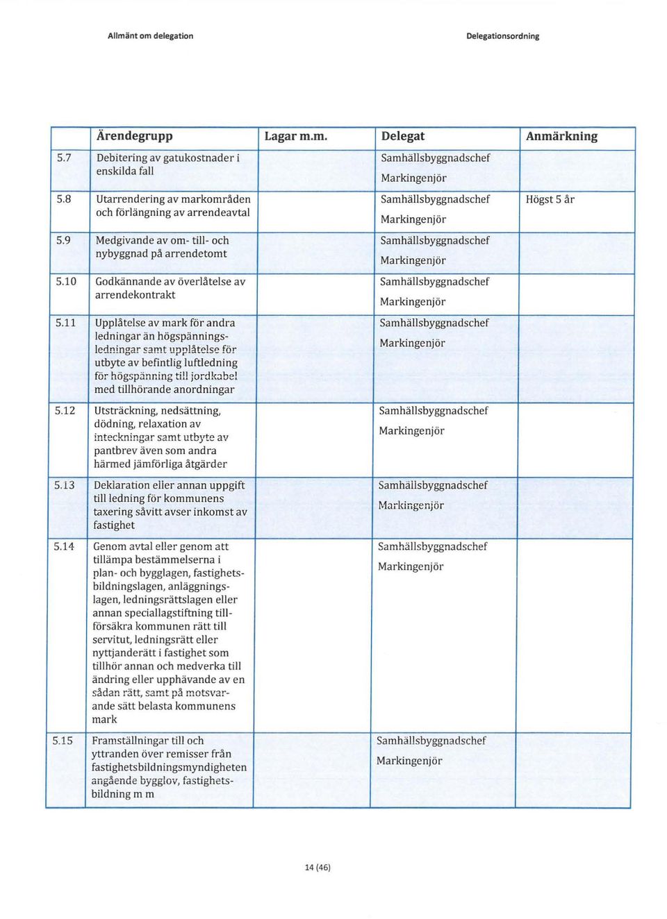 11 Upplåtelse av mark för andra SamhäUsbyggnadschef ledningar än högspänningsledn!ngar samt upplåtelse för Markingenjör utbyte av befintlig luftledning för högsp5nning til! jordk~be!