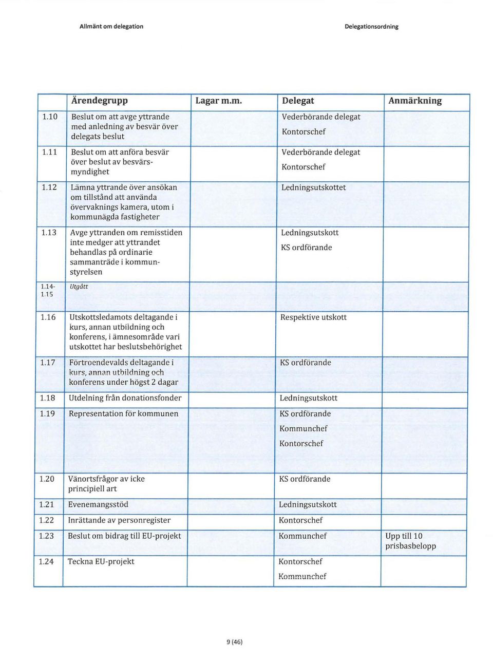 12 Lämna yttrande över ansökan Ledningsutskottet om tillstånd att använda övervaknings kamera, utom i kommunägda fastigheter 1.