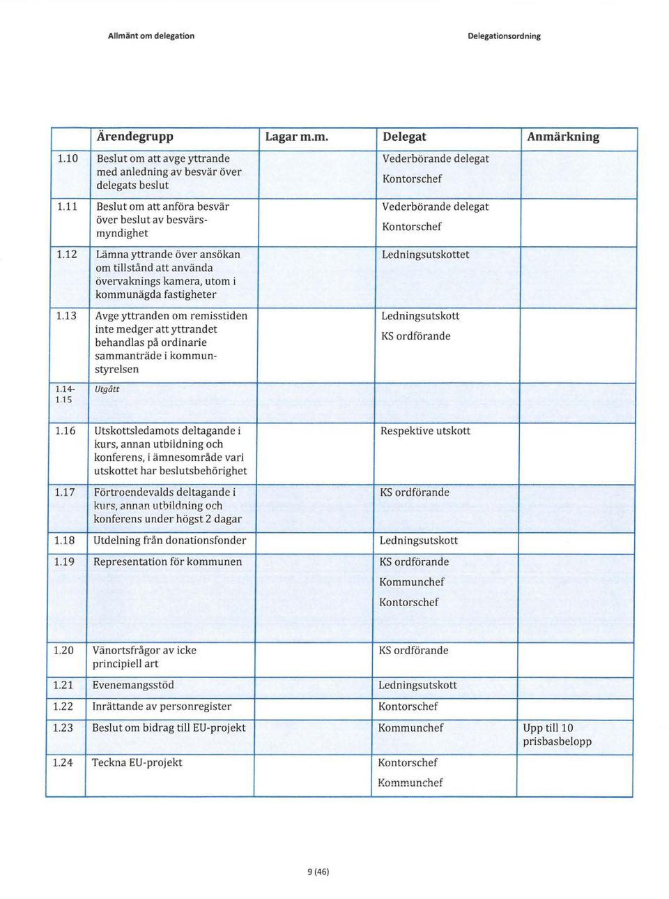 12 Lämna yttrande över ansökan Ledningsutskottet om tillstånd att använda övervaknings kamera, utom i kommunägda fastigheter 1.