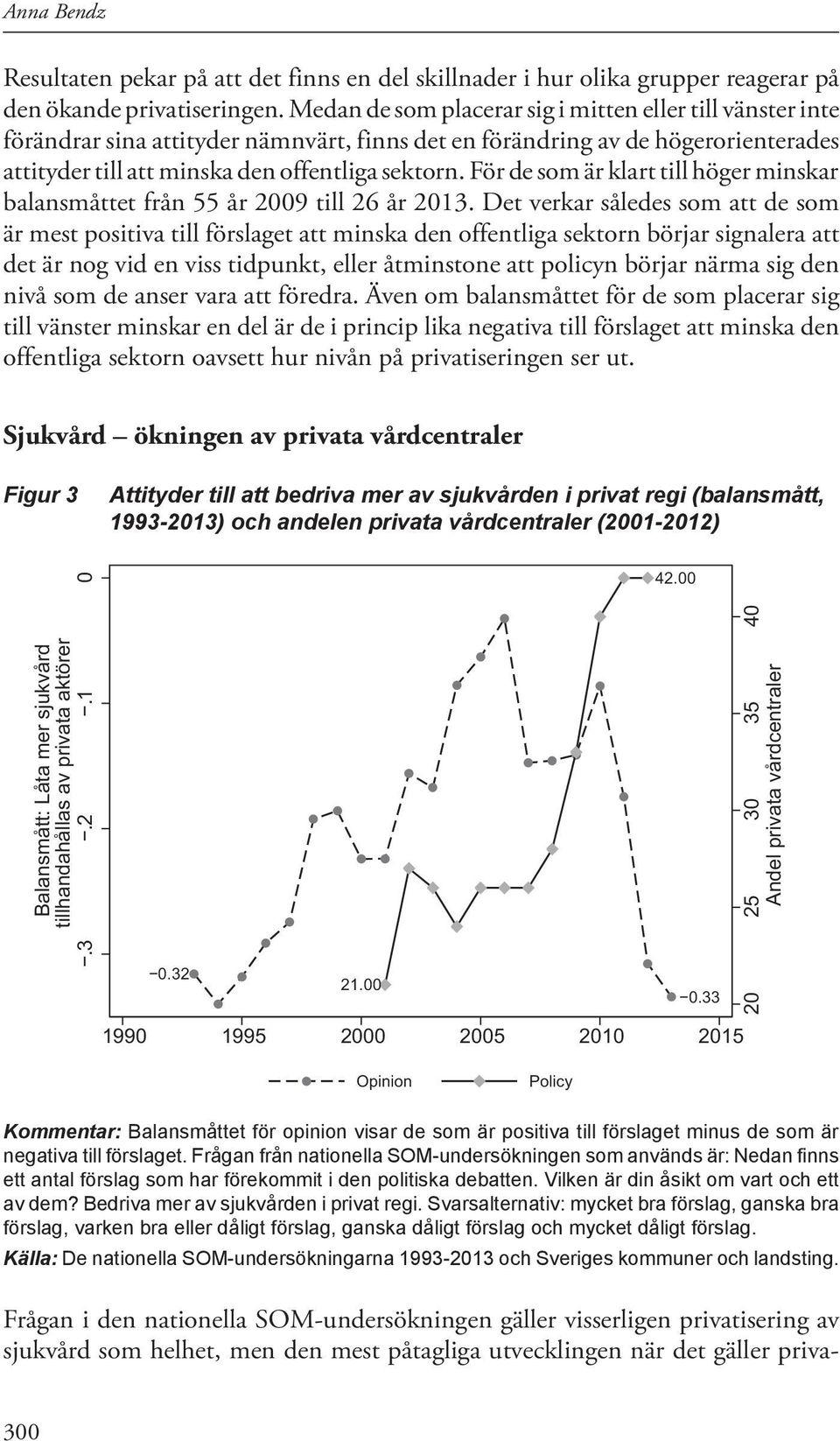 För de som är klart till höger minskar balansmåttet från 55 år 2009 till 26 år 2013.