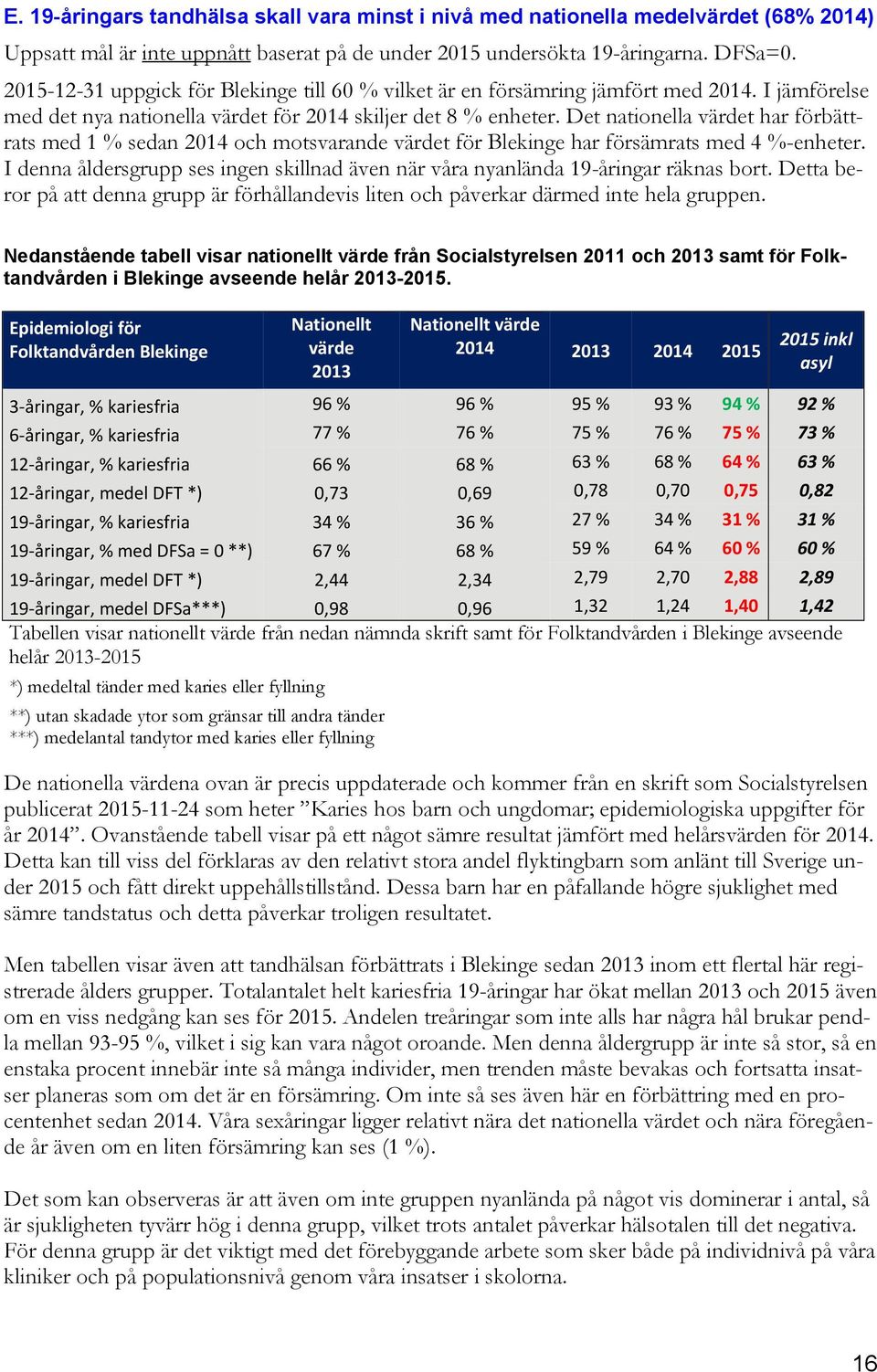 Det nationella värdet har förbättrats med 1 % sedan 2014 och motsvarande värdet för Blekinge har försämrats med 4 %-enheter.