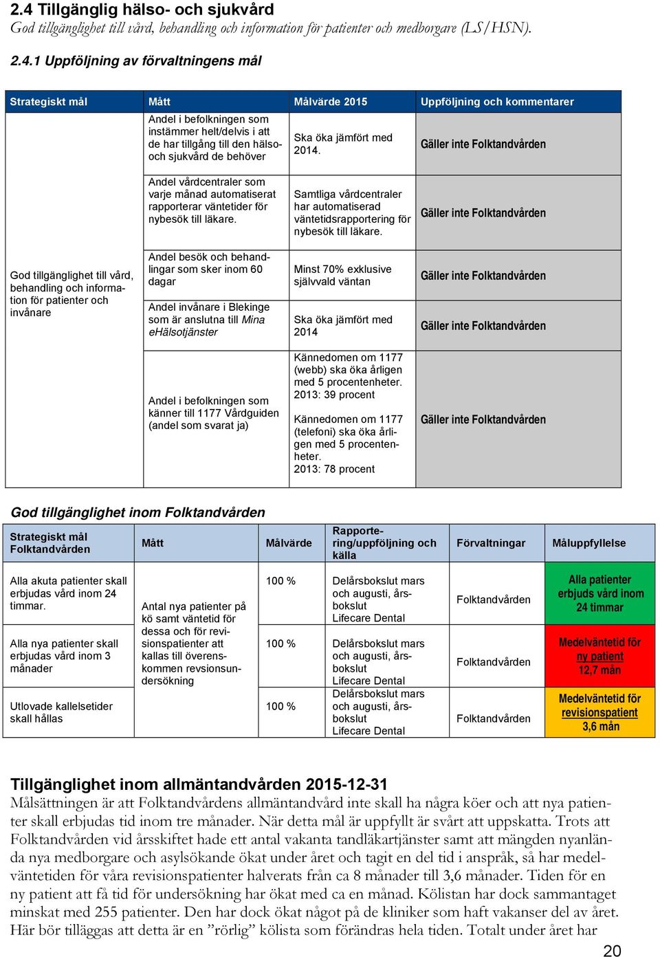 Gäller inte Folktandvården Andel vårdcentraler som varje månad automatiserat rapporterar väntetider för nybesök till läkare.