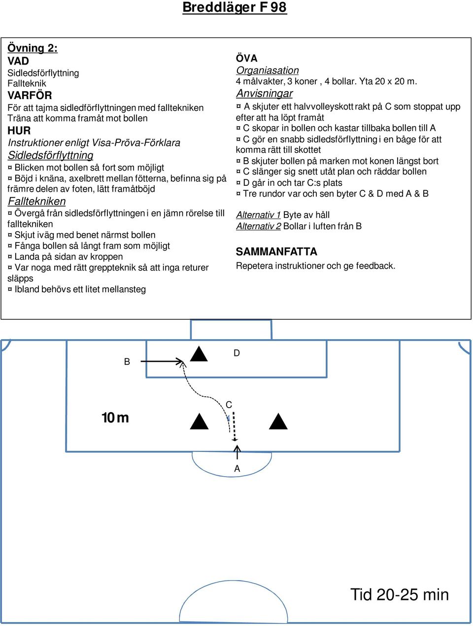 långt fram som möjligt Landa på sidan av kroppen Var noga med rätt greppteknik så att inga returer släpps Ibland behövs ett litet mellansteg Organiasation 4 målvakter, 3 koner, 4 bollar.