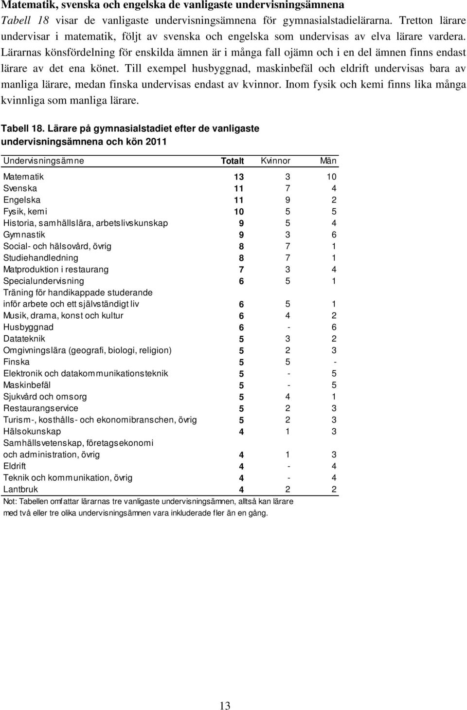 Lärarnas könsfördelning för enskilda ämnen är i många fall ojämn och i en del ämnen finns endast lärare av det ena könet.