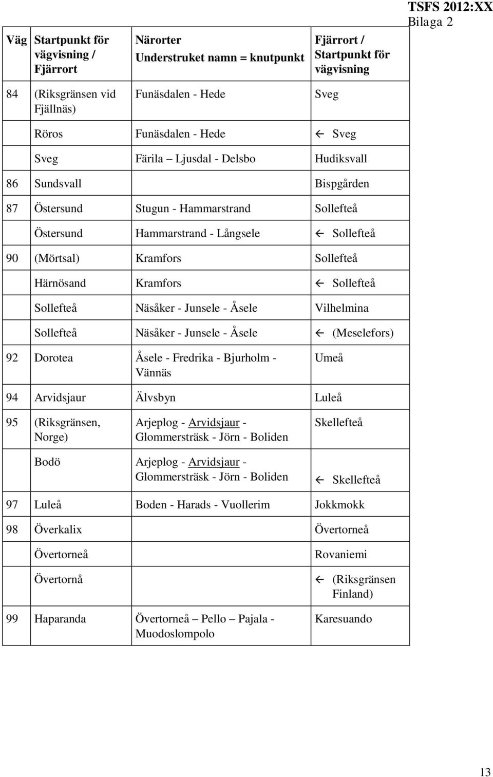 Junsele - Åsele (Meselefors) 92 Dorotea Åsele - Fredrika - Bjurholm - Vännäs Umeå 94 Arvidsjaur Älvsbyn Luleå 95 (Riksgränsen, Norge) Arjeplog - Arvidsjaur - Glommersträsk - Jörn - Boliden Skellefteå