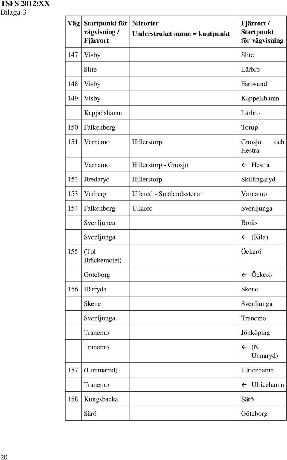 Värnamo 154 Falkenberg Ullared Svenljunga Svenljunga Svenljunga 155 (Tpl Bräckemotet) Göteborg Borås (Kila) Öckerö Öckerö 156 Härryda Skene