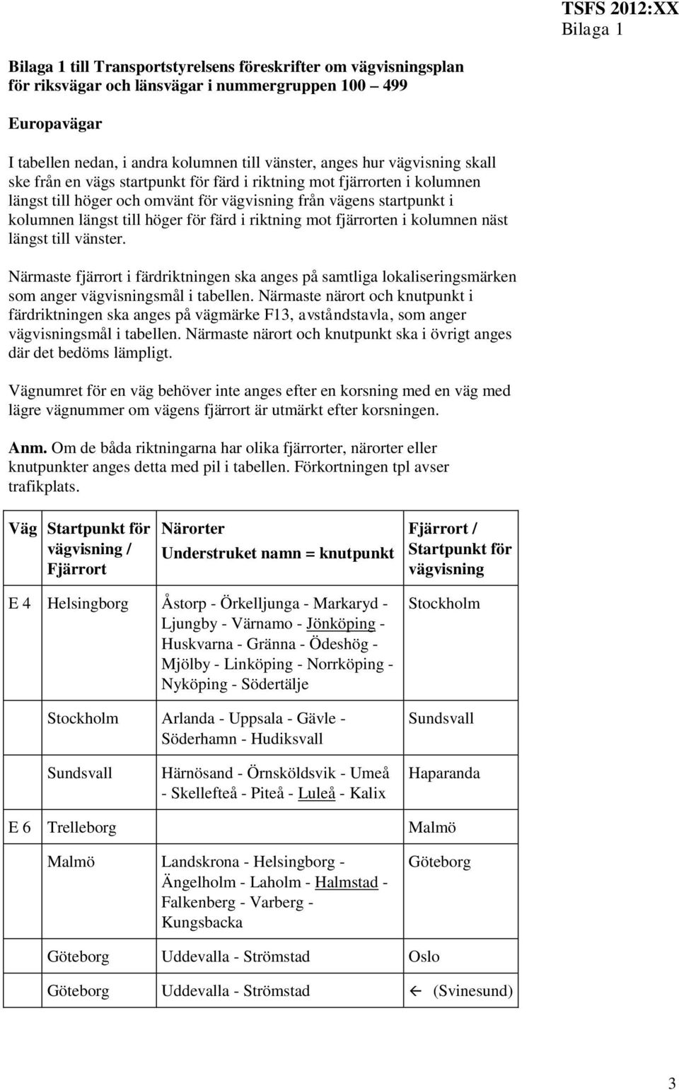 kolumnen näst längst till vänster. Närmaste fjärrort i färdriktningen ska anges på samtliga lokaliseringsmärken som anger smål i tabellen.