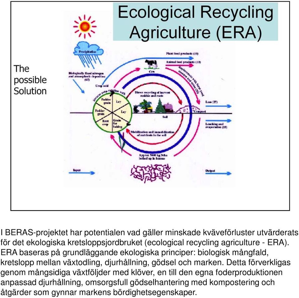 ERA baseras på grundläggande ekologiska principer: biologisk mångfald, kretslopp mellan växtodling, djurhållning, gödsel och