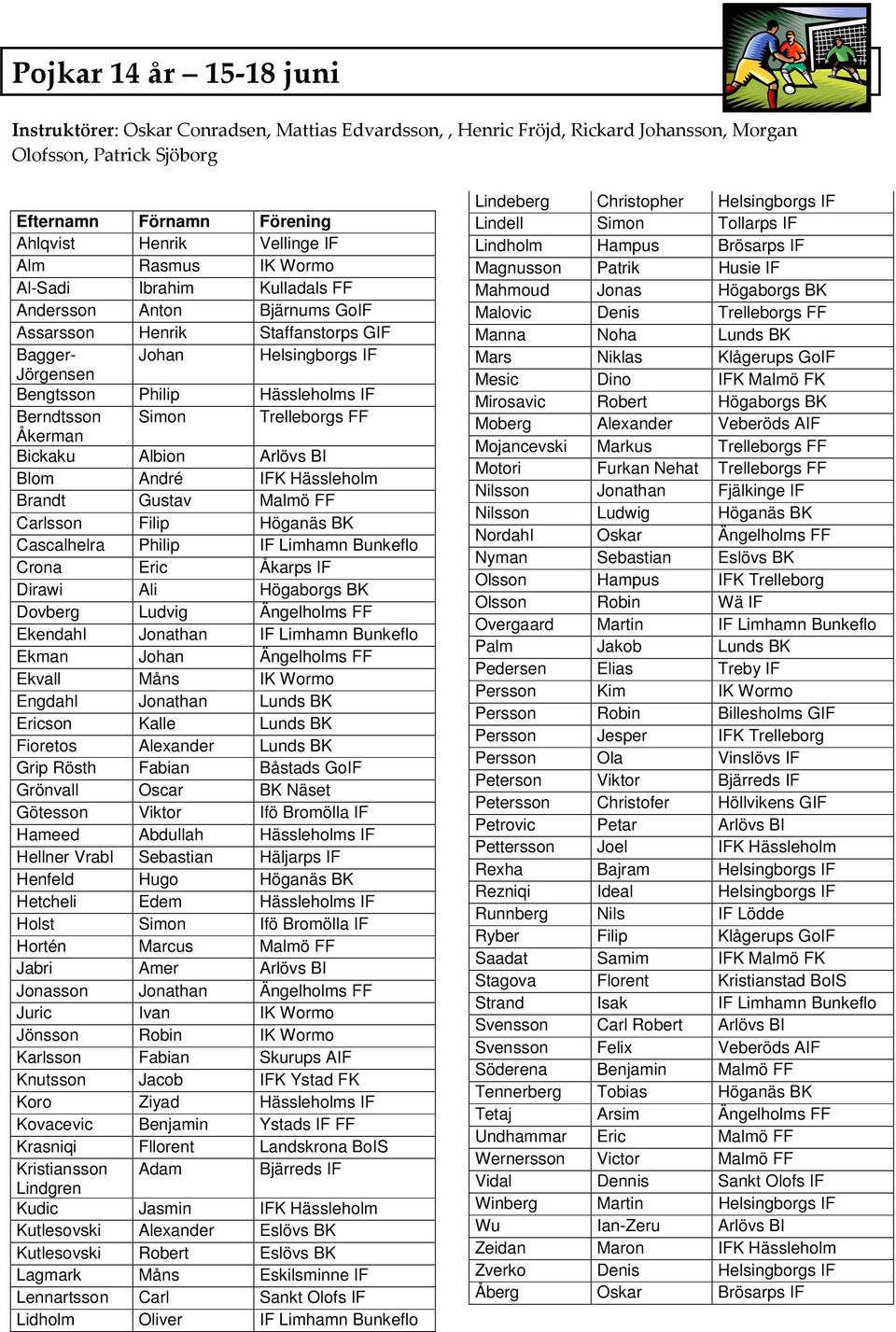 Simon Trelleborgs FF Åkerman Bickaku Albion Arlövs BI Blom André IFK Hässleholm Brandt Gustav Malmö FF Carlsson Filip Höganäs BK Cascalhelra Philip IF Limhamn Bunkeflo Crona Eric Åkarps IF Dirawi Ali