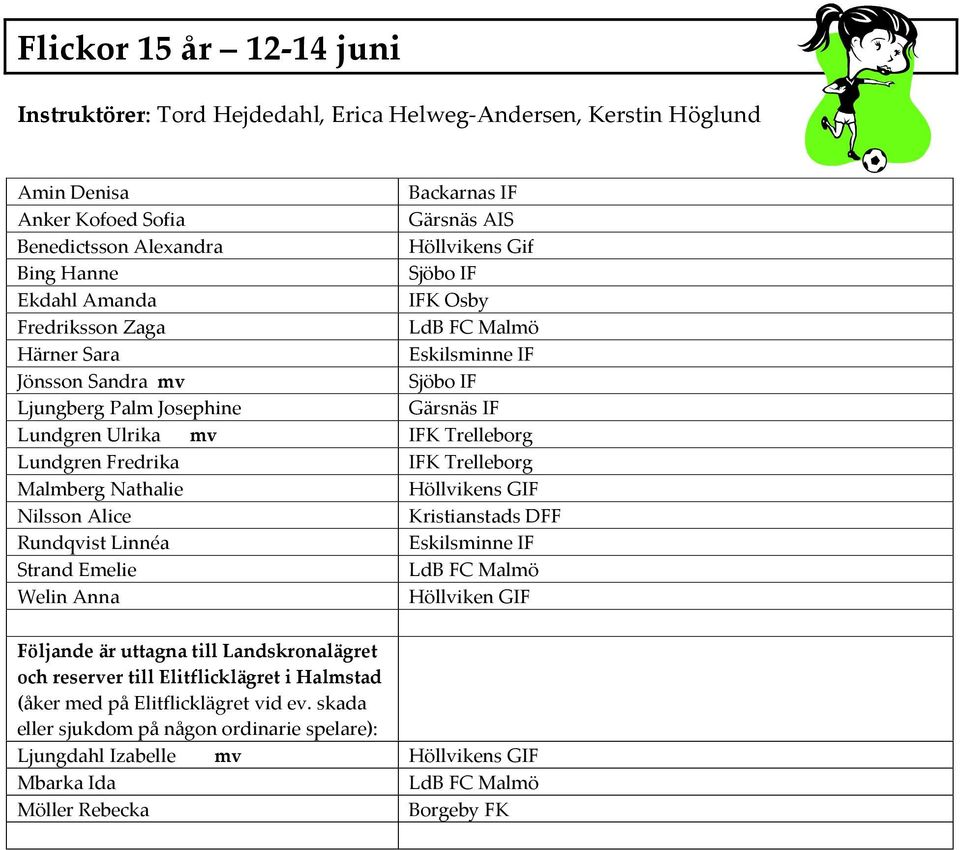 Sjöbo IF IFK Osby LdB FC Malmö Eskilsminne IF Sjöbo IF Gärsnäs IF IFK Trelleborg IFK Trelleborg Höllvikens GIF Kristianstads DFF Eskilsminne IF LdB FC Malmö Höllviken GIF Följande är uttagna till