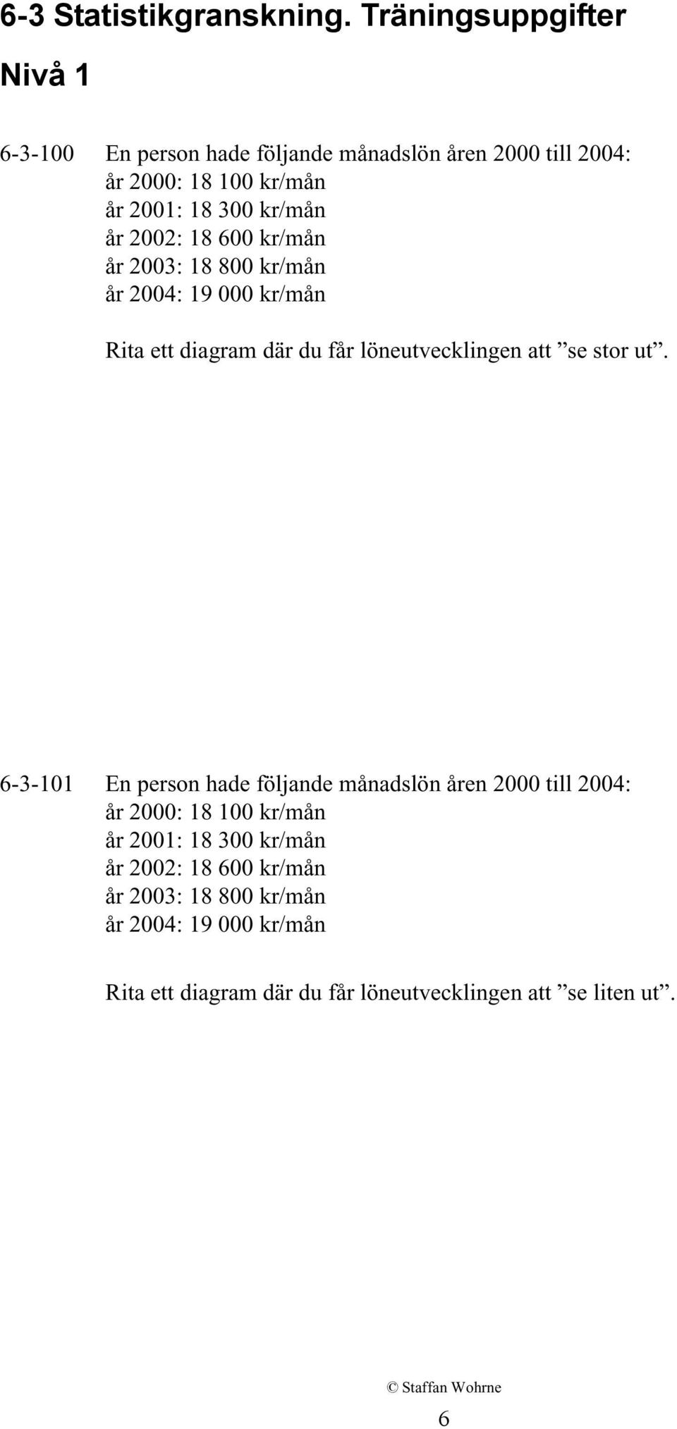 kr/mån år 2002: 18 600 kr/mån år 2003: 18 800 kr/mån år 2004: 19 000 kr/mån Rita ett diagram där du får löneutvecklingen att se stor