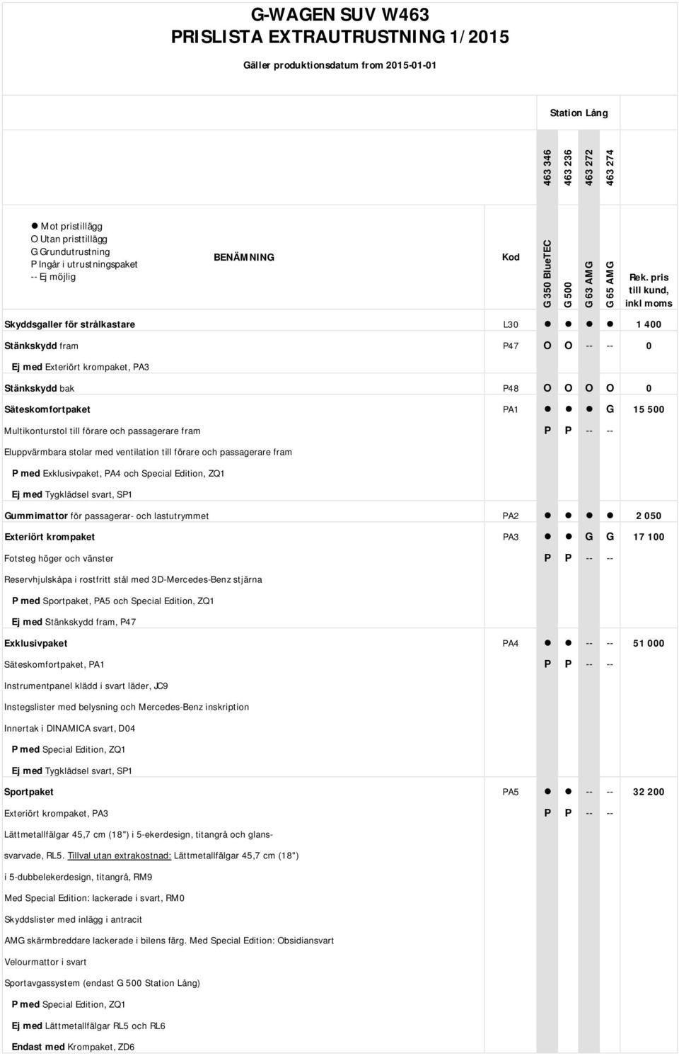 Multikonturstol till förare och passagerare fram P P -- -- Eluppvärmbara stolar med ventilation till förare och passagerare fram P med Exklusivpaket, PA4 och Special Edition, ZQ1 Ej med Tygklädsel