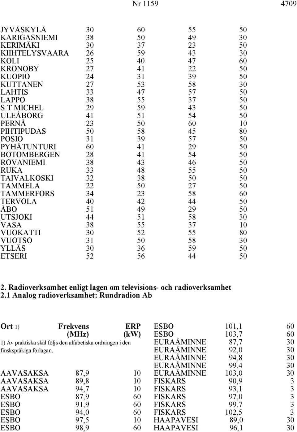 1 8 YLLÄS ETSERI 2 6 6 9 44 2. Radioverksamhet enligt lagen om televisions- och radioverksamhet 2.