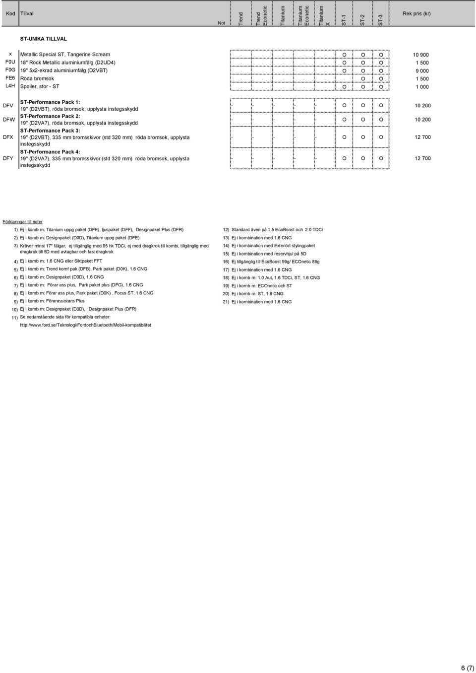 2: 19" (D2VA7), röda bromsok, upplysta instegsskydd ST-Performance Pack 3: 19" (D2VBT), 335 mm bromsskivor (std 320 mm) röda bromsok, upplysta instegsskydd ST-Performance Pack 4: 19" (D2VA7), 335 mm