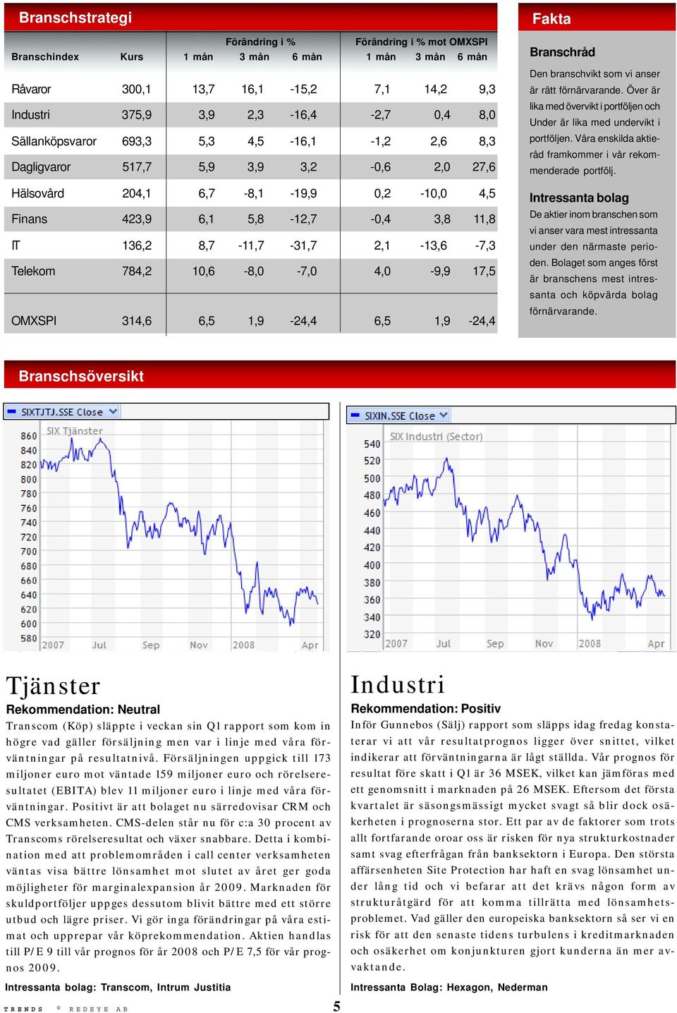 2,1-13,6-7,3 Telekom 784,2 10,6-8,0-7,0 4,0-9,9 17,5 OMXSPI 314,6 6,5 1,9-24,4 6,5 1,9-24,4 Fakta Branschråd Den branschvikt som vi anser är rätt förnärvarande.