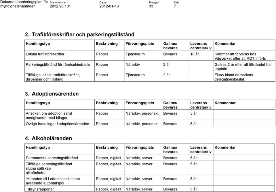 Tillfälliga lokala trafikföreskrifter, dispenser och tillstånd Papper Tjänsterum 2 år Finns bland nämndens delegationsbeslut. 3.