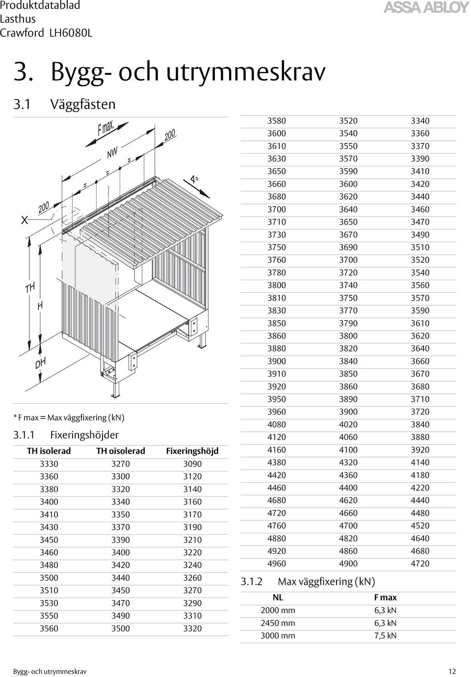 1 Fixeringshöjder TH isolerad TH oisolerad Fixeringshöjd 3330 3270 3090 3360 3300 3120 3380 3320 3140 3400 3340 3160 3410 3350 3170 3430 3370 3190 3450 3390 3210 3460 3400 3220 3480 3420 3240 3500