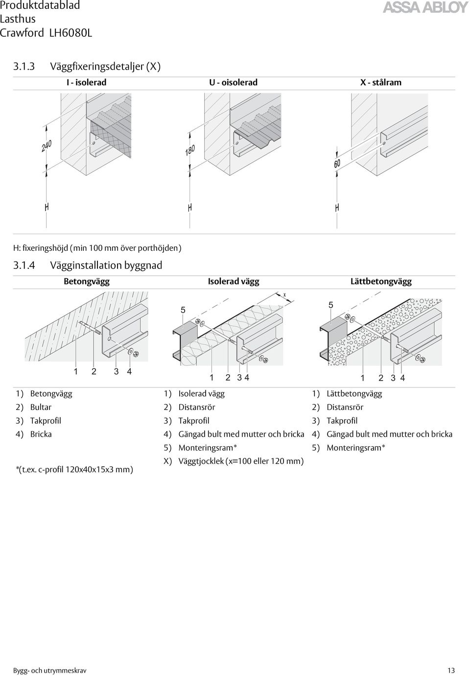 Distansrör 2) Distansrör 3) Takprofil 3) Takprofil 3) Takprofil 4) Bricka 4) Gängad bult med mutter och bricka 4) Gängad bult med mutter