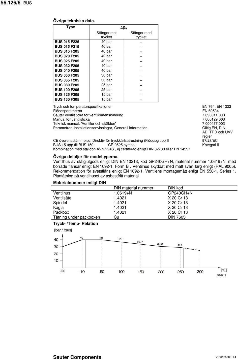bar BUS 100 F5 25 bar BUS 125 F5 15 bar BUS 150 F5 15 bar Tryk oh temperaturspeifikationer EN 764.