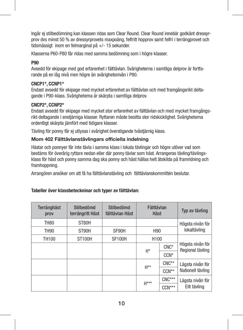 Klasserna P60-P80 får ridas med samma bedömning som i högre klasser. P90 Avsedd för ekipage med god erfarenhet i fälttävlan.