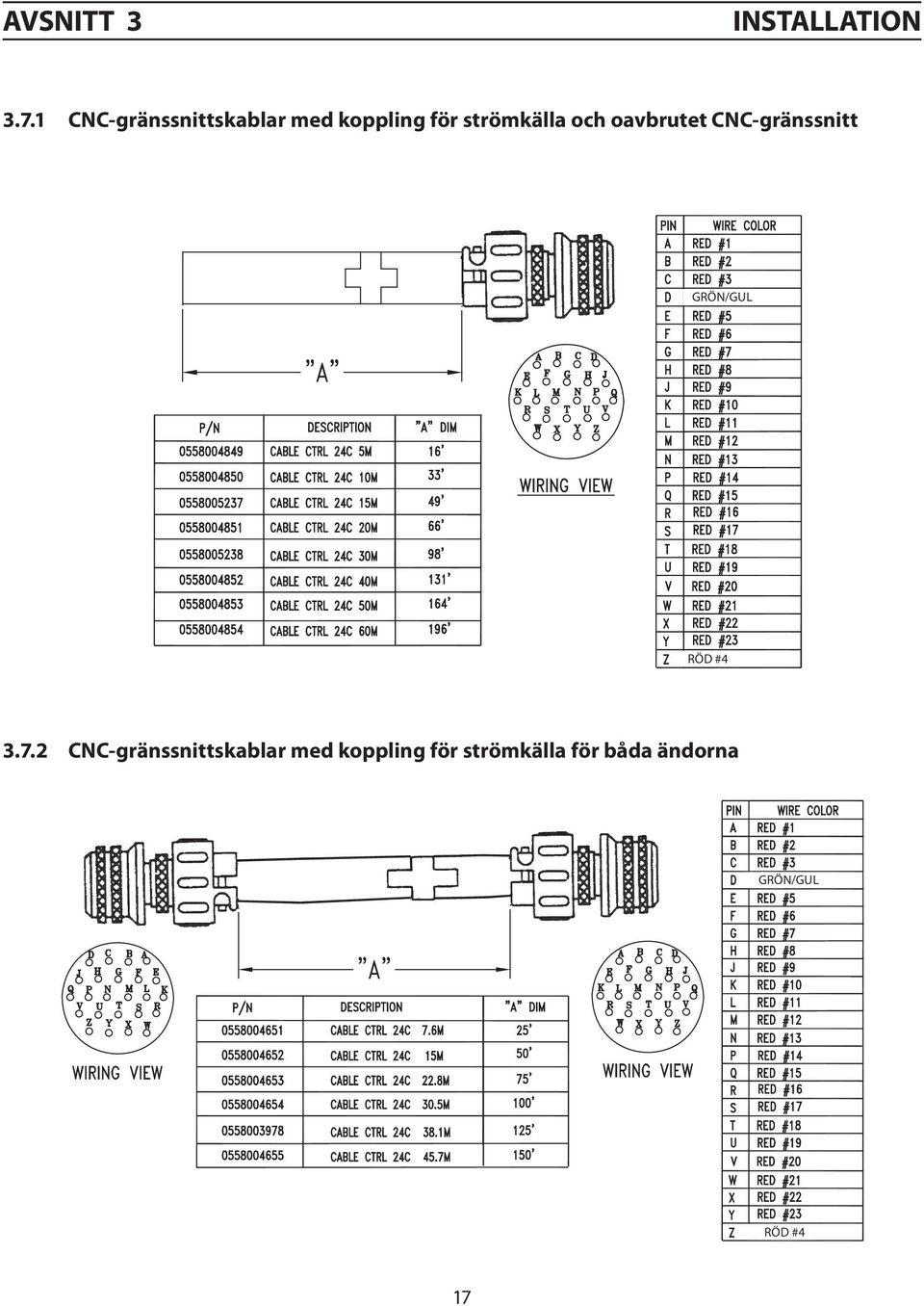 och oavbrutet CNC-gränssnitt GRÖN/GUL RÖD #4 3.7.
