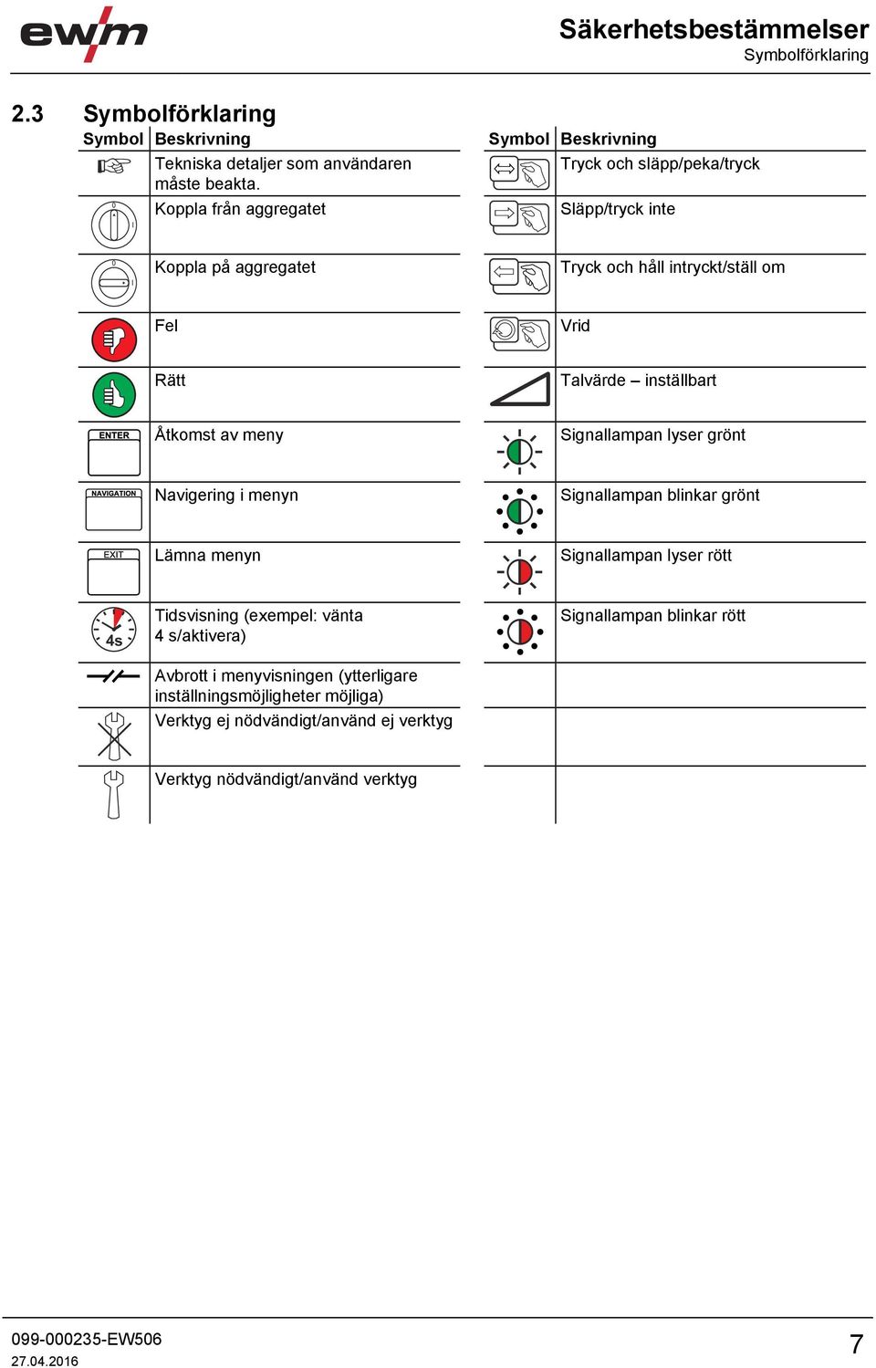 Talvärde inställbart Åtkomst av meny Signallampan lyser grönt Navigering i menyn Signallampan blinkar grönt Lämna menyn Signallampan lyser rött 4s Tidsvisning