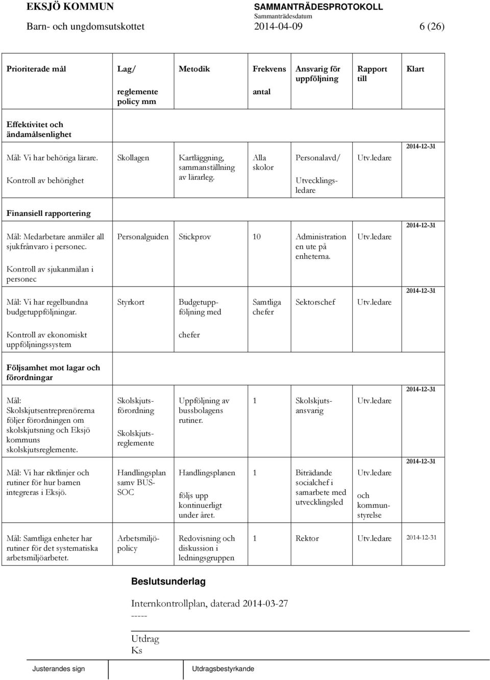 ledare 2014-12-31 Finansiell rapportering Mål: Medarbetare anmäler all sjukfrånvaro i personec. Kontroll av sjukanmälan i personec Mål: Vi har regelbundna budgetuppföljningar.